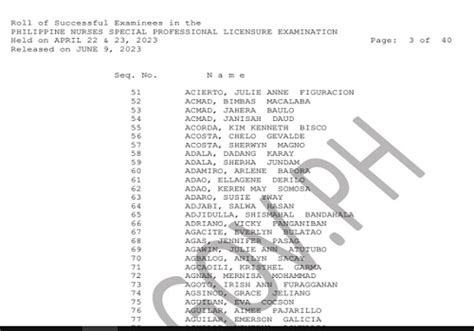 RESULTS: June 2007 Nurse Licensure Examination, last name .